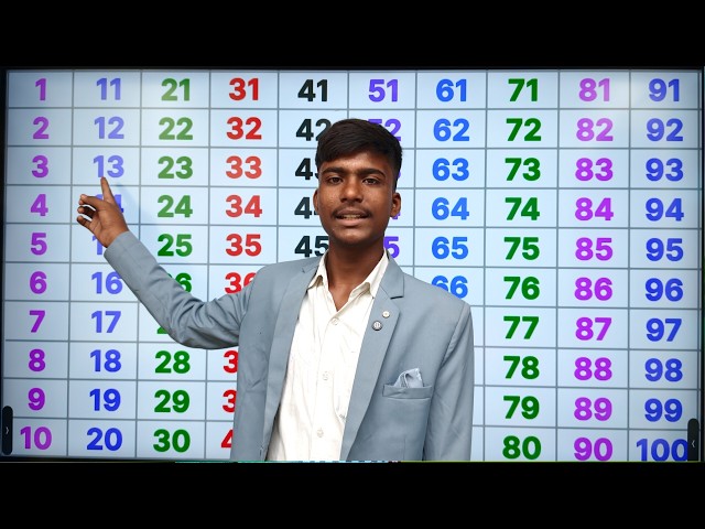 Counting songs for preschool | counting | counting up to 100 | 123 numbers | counting from 1 to 1...