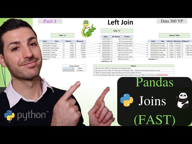 Python Pandas Join Dataframes - Part 1