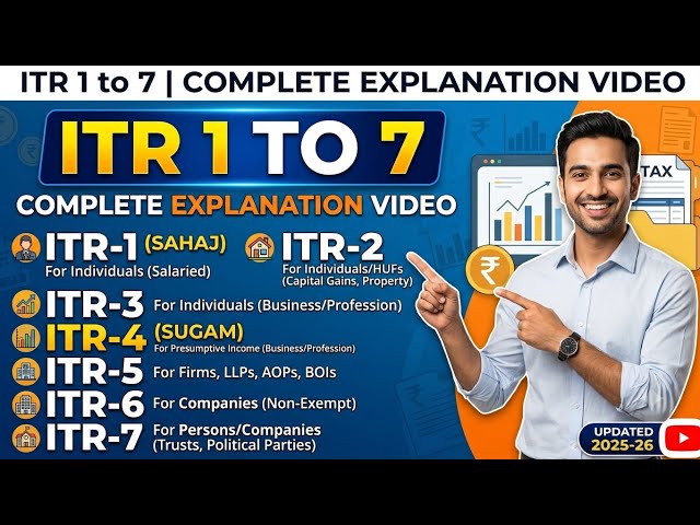ITR 1 to ITR 7 Explained | Which ITR Form Should You File? Complete Income-Wise Guide#itr#incometax