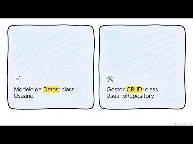 CRUD en Python
