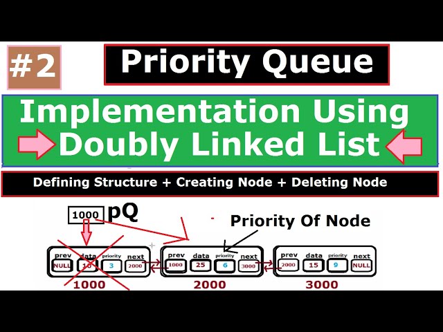 Priority Queue | Priority Queue implementation using doubly linked list, writing code | part 2