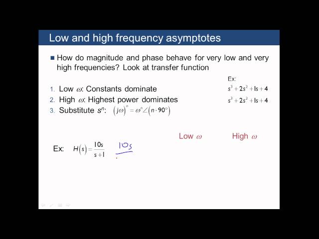Review asymptotes for frequency response