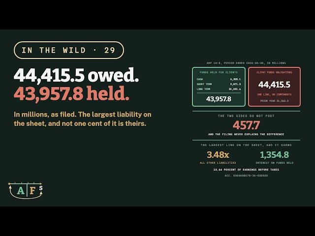 Forty-Four Billion Dollars That Is Not Theirs: A Payroll Company's Balance Sheet, As Filed
