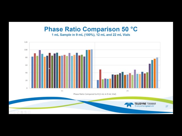 Teledyne Tekmar Does size matter  taking the mystery out of sample vial selection Webinar Recording