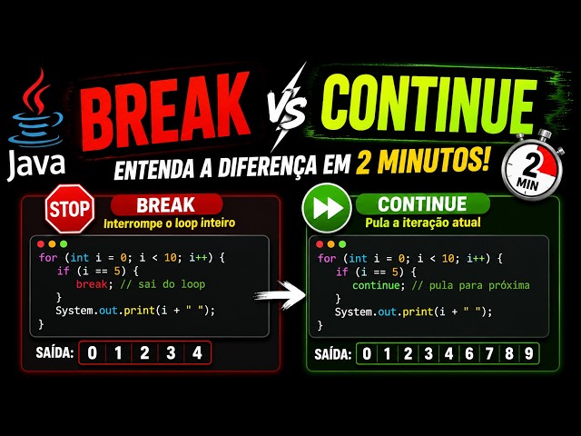 BREAK vs CONTINUE em Java: Entenda a Diferença em 2 Minutos! 🚀