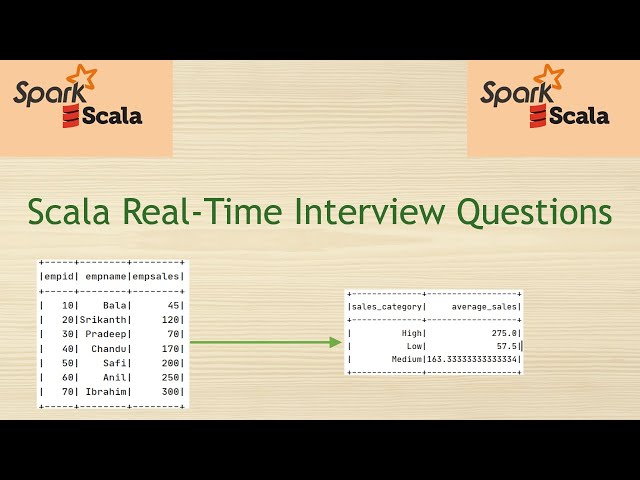 Scala Real-time Interview Questions - Getting Avg Sales (High,Medium,Low) from Emp Data