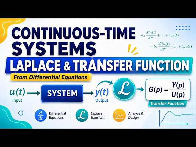 From Time Domain to Laplace Domain  | Control Systems Series #1
