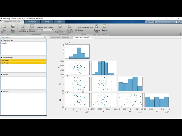 Sensitivity Analysis and Monte Carlo Simulation