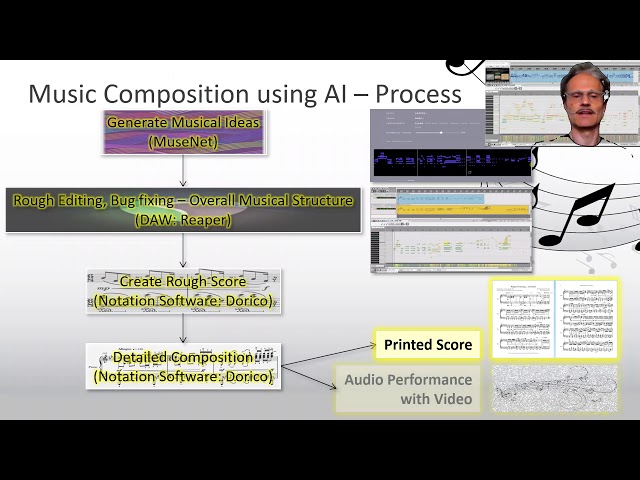 How to use AI 🧠 to compose Classical Music 🎵
