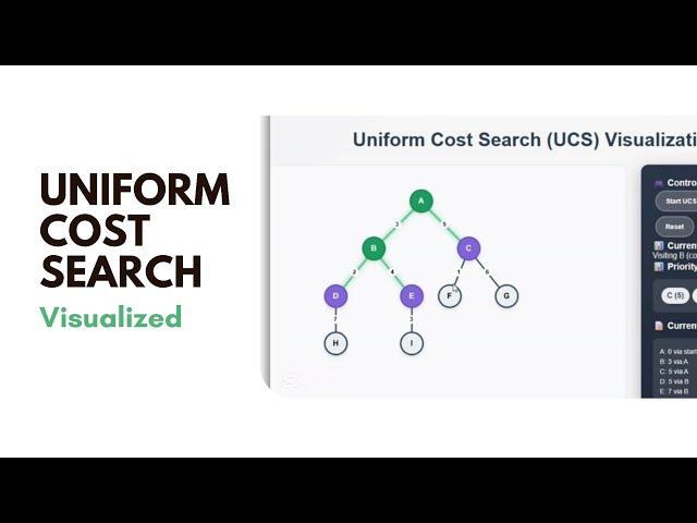 Uniform Cost Search (UCS) in AI | Explained with Animation
