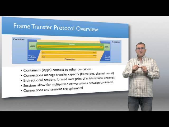 The AMQP 1.0 Protocol - 1/6 - Introduction