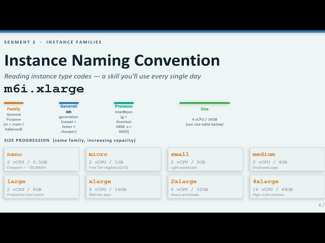 21 AWS EC2-Amazon Machine Images | AWS for Beginners