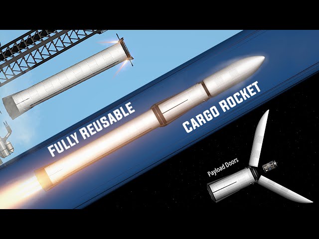 Actual Fully Reusable Cargo Rocket - SFS Realistic