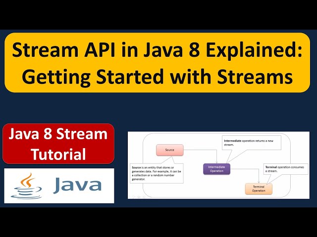 Stream API in Java 8 Explained: Getting Started with Streams | Java 8 streams | Streams in Java 8