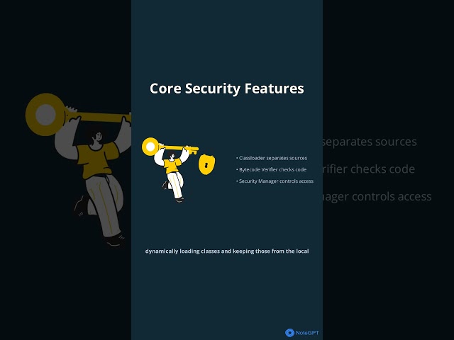 Java Features: Why Java is Super Secure & Robust! 🚀 Part 3