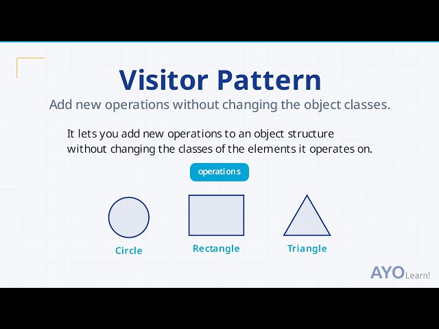 Visitor Design Pattern Explained: Double Dispatch and Adding Operations Without Changing Classes.