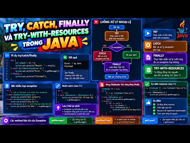 Bài 24: Lưới an toàn try, catch, finally trong Java