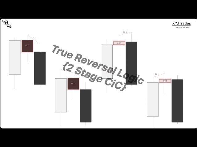 Reversiones verdaderas {Lógica CiC de 2 etapas}