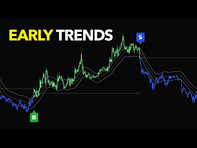 Predict Market Reversals With This TradingView Indicator! (FREE)