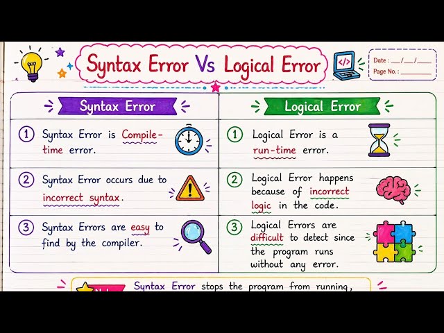 Syntax Error vs Logical Error in C | C Programming Tutorial
