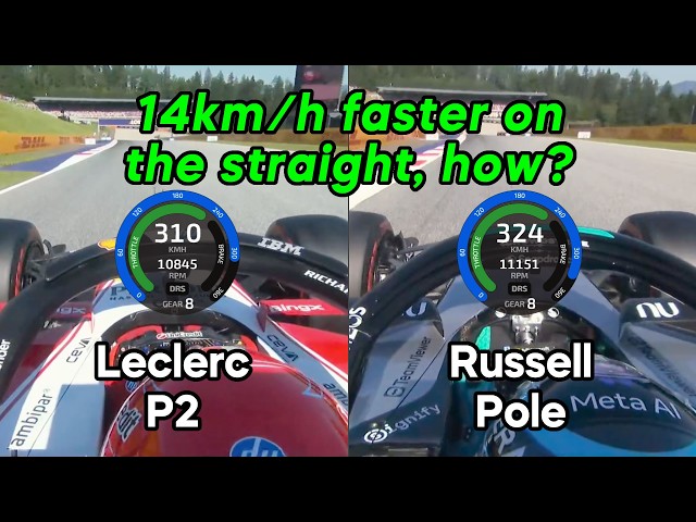 Mercedes is like running on a cheat engine in Austria