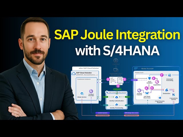 Confused About SAP Joule? Here’s How It Integrates with S/4HANA Cloud