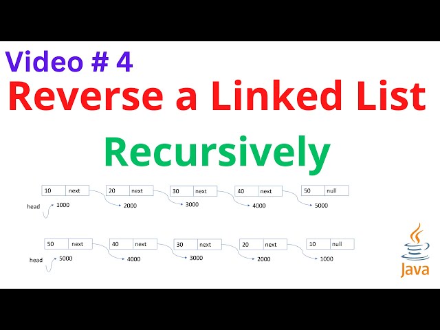 Recursively Reverse a Linked List in Java | Linked List Tutorial