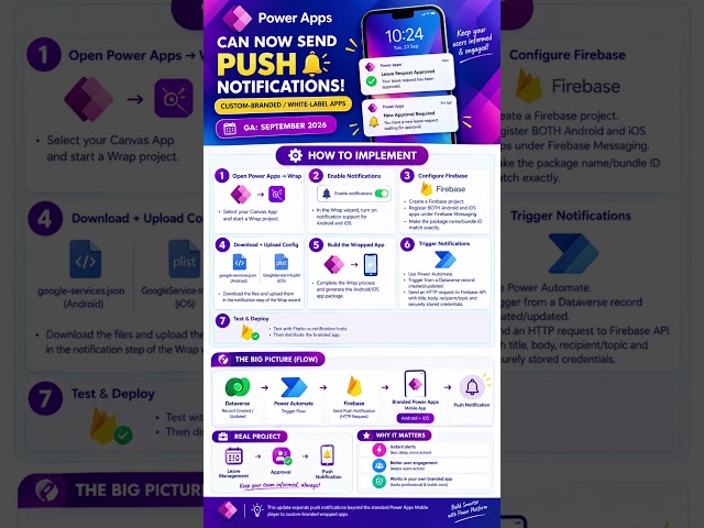 🚨 Power Apps Wrapped Apps Can Now Send Push Notifications! 🔔🔥| Custom-Branded Apps