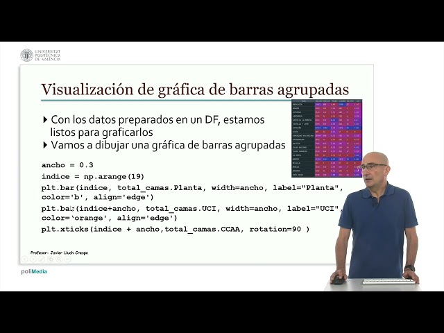 Matplotlib: Real-World Example, Displaying a Clustered Bar Chart | 48/77 | UPV