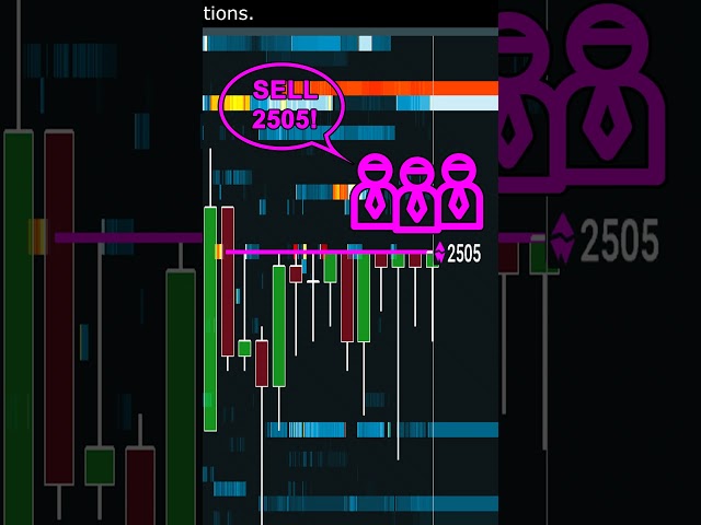 Using Iceberg Orders in Your Trading Plan