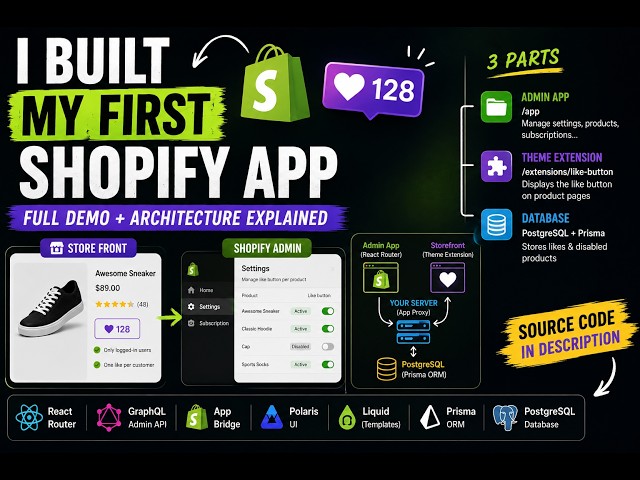 How a Shopify App Really Works: Admin, Storefront, GraphQL & App Proxy