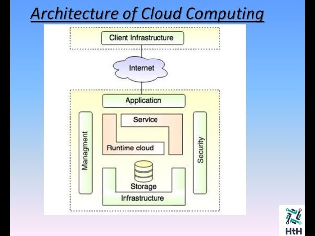 Cloud Computing Fundamentals | Cloud Computing Explained | Cloud Computing Tutorial for Beginners