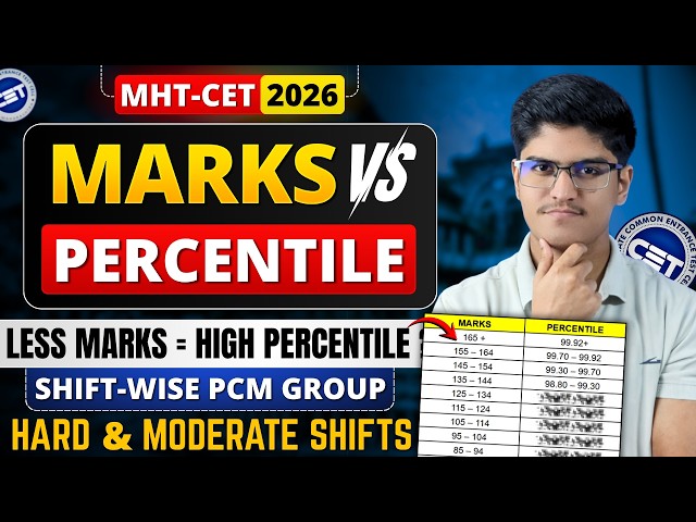 MHT-CET 2026 | Marks VS Percentile | Less Marks = High Percentile | PCM Hard Shift & Moderate Shift