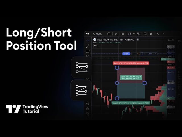 How Traders Use the Long/Short Position Tool: Tutorial