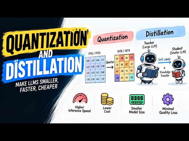 How to Shrink an LLM: Quantization and Distillation from First Principles