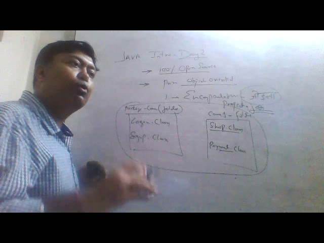 Core Java Day 1 - OOPs Concepts Call 09810926239