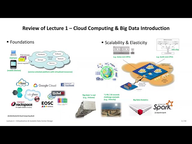 2026 Cloud Computing and Big Data Lecture 2 Virtualization & Scalable Data Center Design Part1 🖥️
