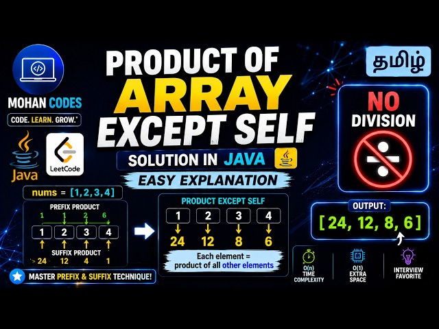 Product of Array Except Self Leetcode Solution in Java | Easy Explanation in Tamil
