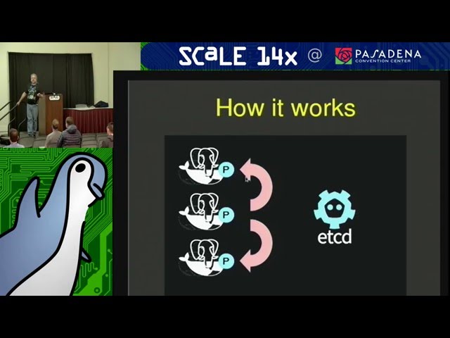 Patroni: Your HA Patron Saint