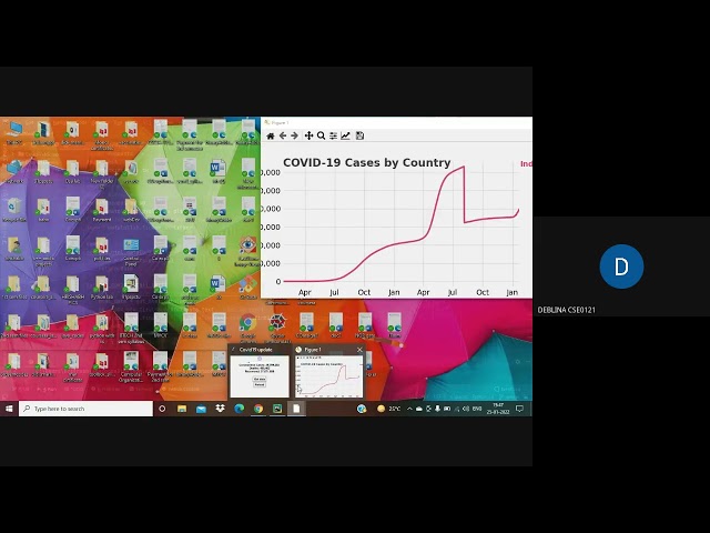 Python based mini-Projects presentation  by CSE-2024 Section A group 2 on 25-Jan-2022