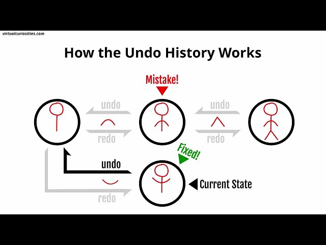 Undo and Redo Explained: Computer Basics for Beginners