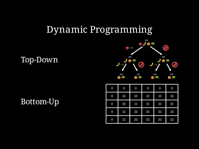 Dynamic Programming