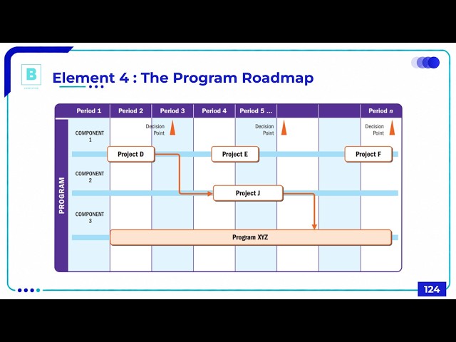 PgMP Training: Session 4