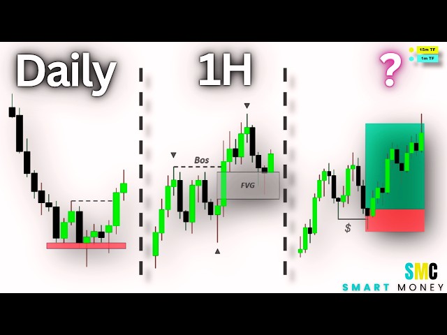 Advanced Top Down Analysis Setup