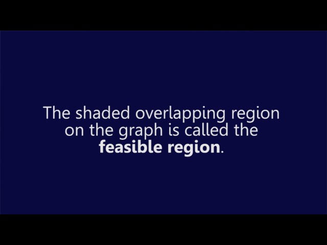 MAT 110 3.7 Overview of Linear Programming