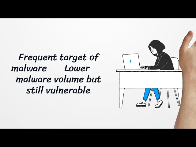 46-Comparison of Windows and Linux Security