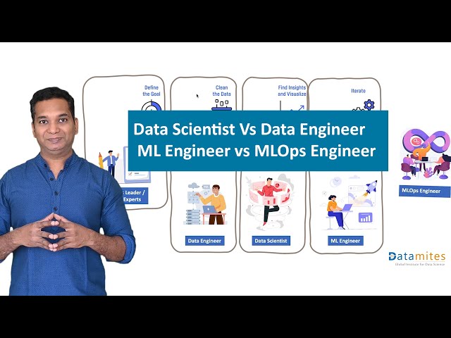 Data Scientist vs Data Engineer vs ML Engineer vs MLOps Engineer