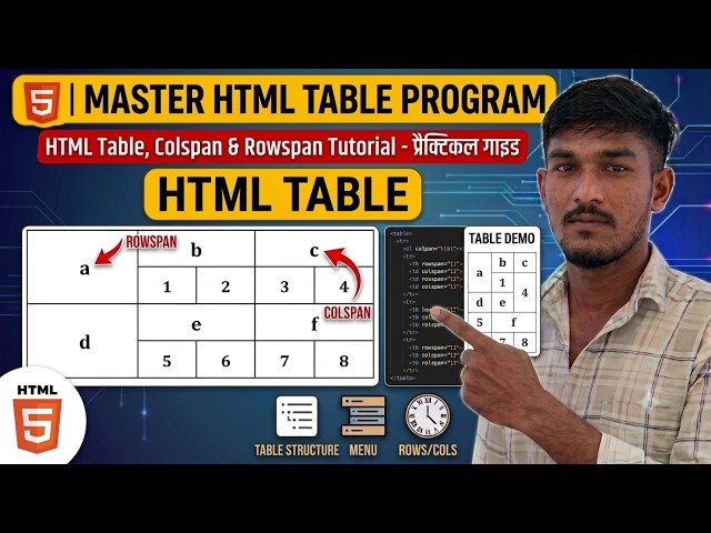 How to Create this  A, B, C, D  Complex Table in HTML? Live Practical Solution! #html #htmltutorial