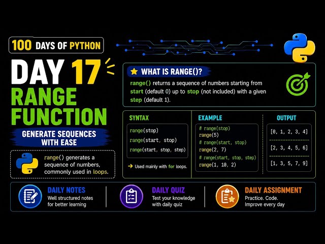 100 Days Of Python  | Range Function in Python  | PY2AI