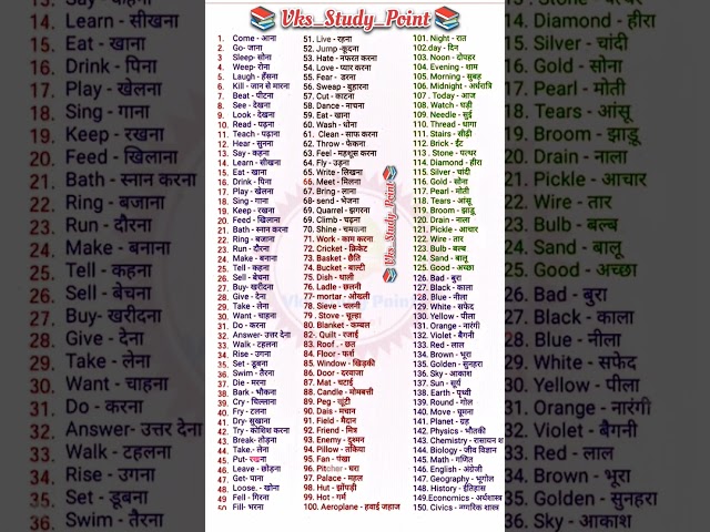 📚 150 Speaking Meaning Words ll English Word-Meaning ll #shorts #study #words #meaning #english #ssc